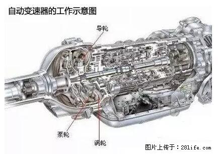 你知道怎么热车和取暖吗？ - 车友部落 - 昌吉生活社区 - 昌吉28生活网 changji.28life.net