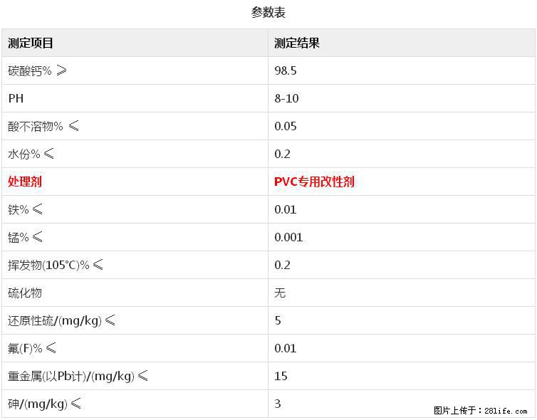 【桂林三鑫新型材料】电线电缆专用复合钙 超细改性碳酸钙 - 新手上路 - 昌吉生活社区 - 昌吉28生活网 changji.28life.net