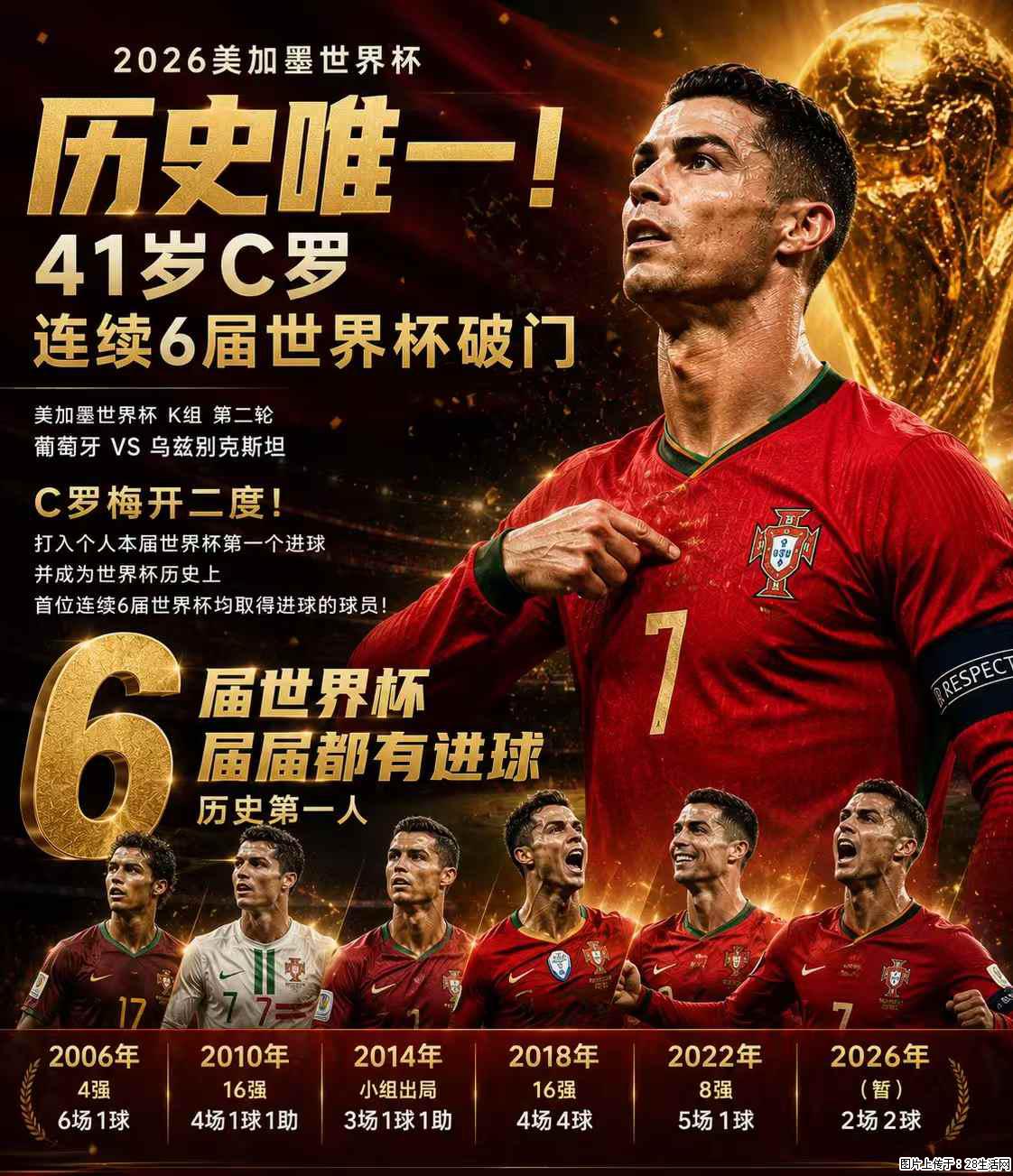 2026美加墨世界杯 历史唯一！41岁C罗 连续6届世界杯破门 - 运动休闲 - 昌吉生活社区 - 昌吉28生活网 changji.28life.net