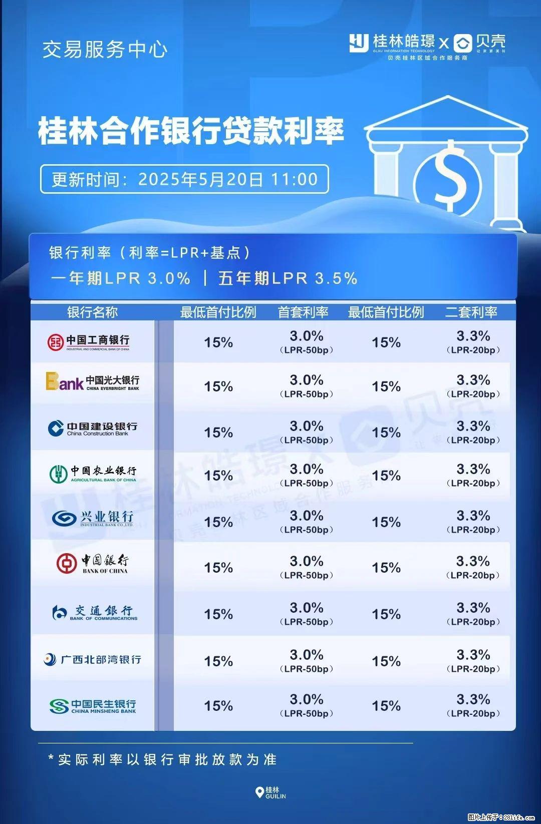 重磅！降息！桂林房贷利率3.0% - 昌吉生活资讯 - 昌吉28生活网 changji.28life.net